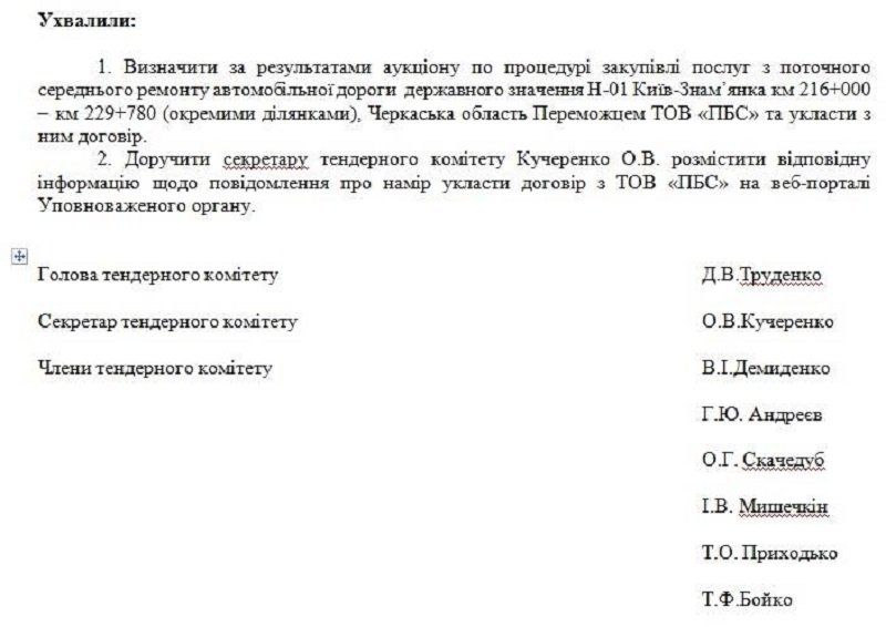 Хто на Черкащині побореться за 380 «дорожніх» мільйонів? 4
