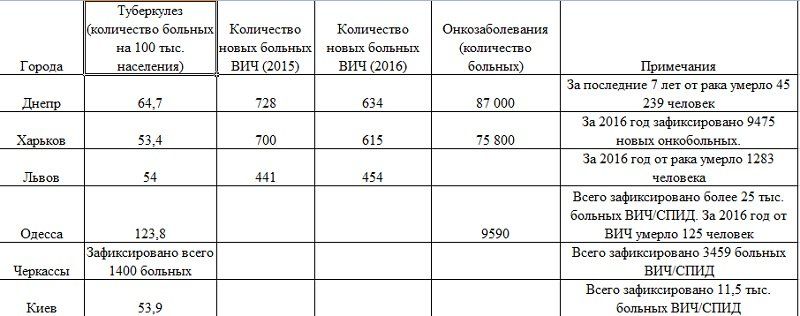 Днепр стремительно теряет людей 4