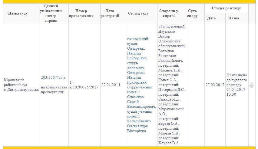 Разгон Майдана в Днепре: суд слушает свидетелей 1