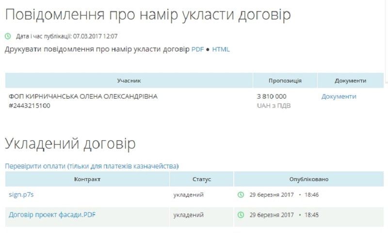На проекты фасадов в Днепре потратят 3 млн 810 тыс. гривень 3