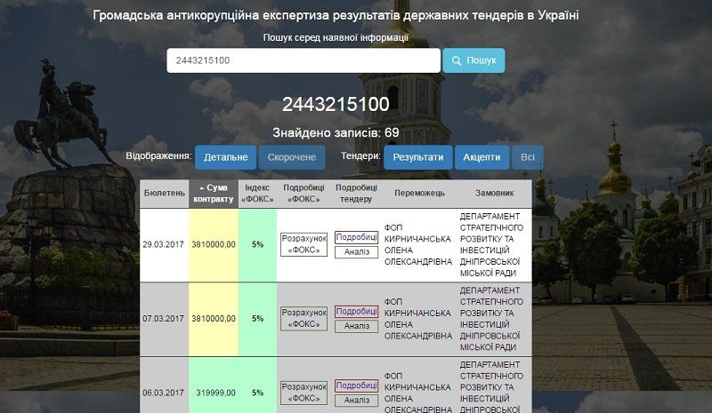 На проекты фасадов в Днепре потратят 3 млн 810 тыс. гривень 5