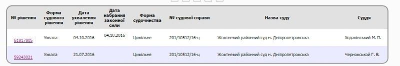 Борис Филатов выиграл суд у Руслана Краснова 3