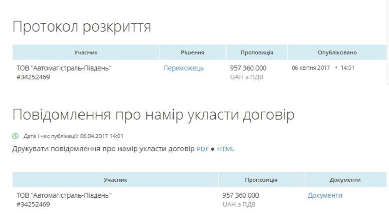 Дорогу на Кривой Рог отремонтируют за 957 миллионов гривень 1