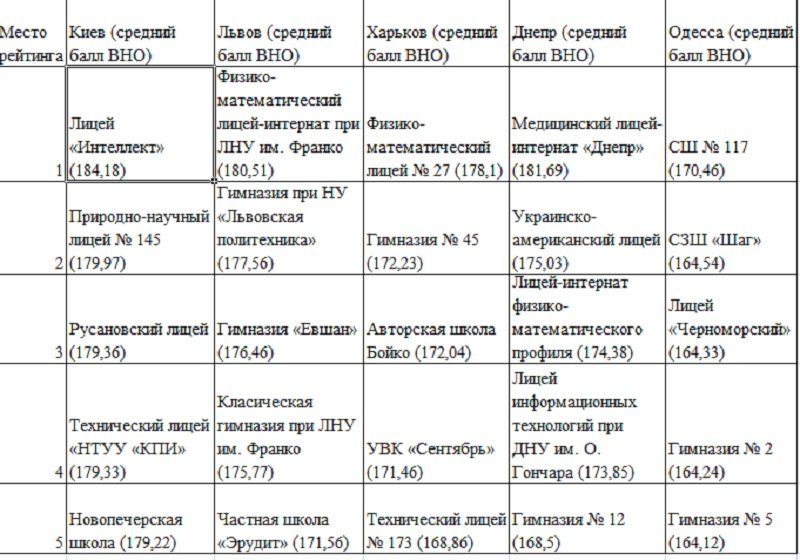 Безопасность, образование, работа: где лучше чем в Днепре? 6
