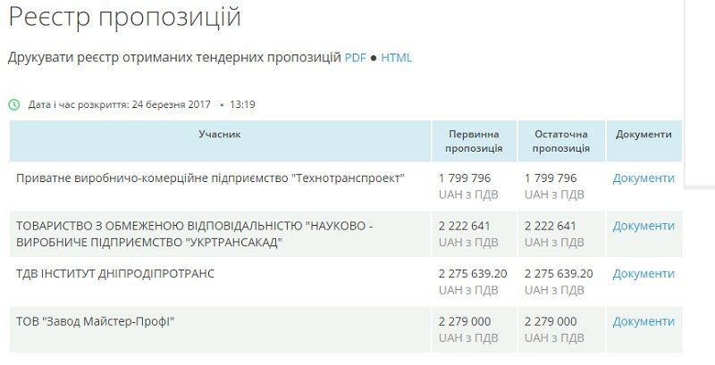 Когда в Днепре отремонтируют Южный мост 1