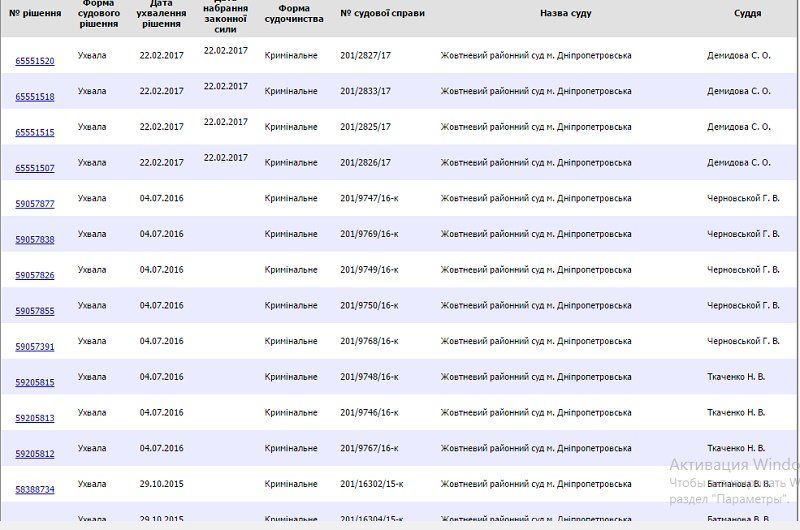 Когда в Днепре отремонтируют Южный мост 4