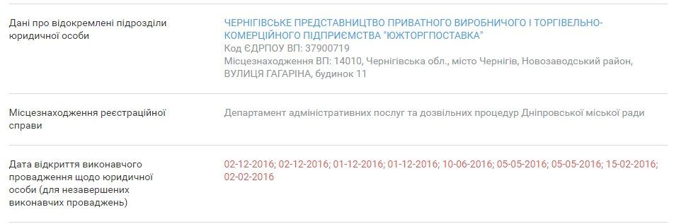 Как судили госисполнителя за взятку почти в миллион 1