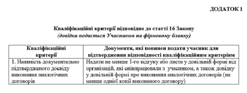 Облсовет купит электрокары почти на 2 миллиона гривень 3