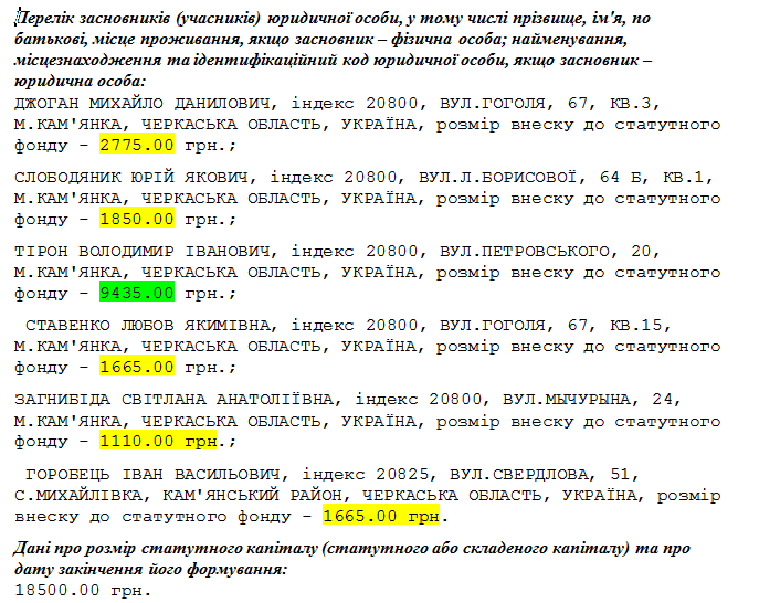 Як в містечку на Черкащині монополізували бюджет 2