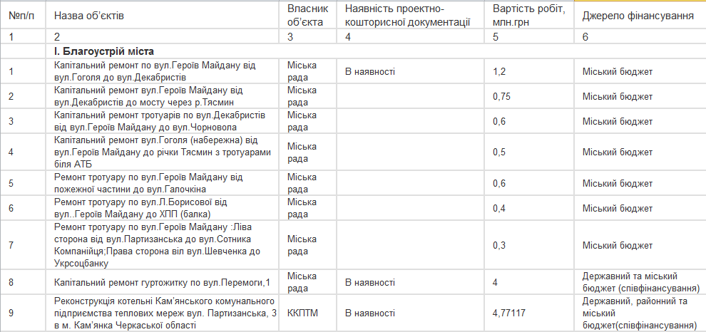 Як в містечку на Черкащині монополізували бюджет 3