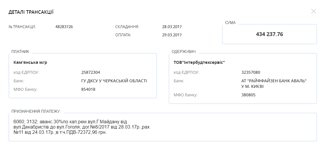 Як в містечку на Черкащині монополізували бюджет 5