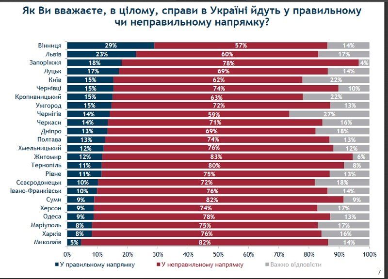 Винница танцует, Николаев депрессует. А что в Днепре? 1