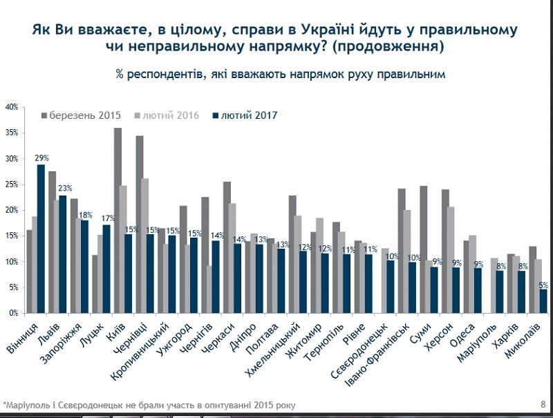 Винница танцует, Николаев депрессует. А что в Днепре? 2