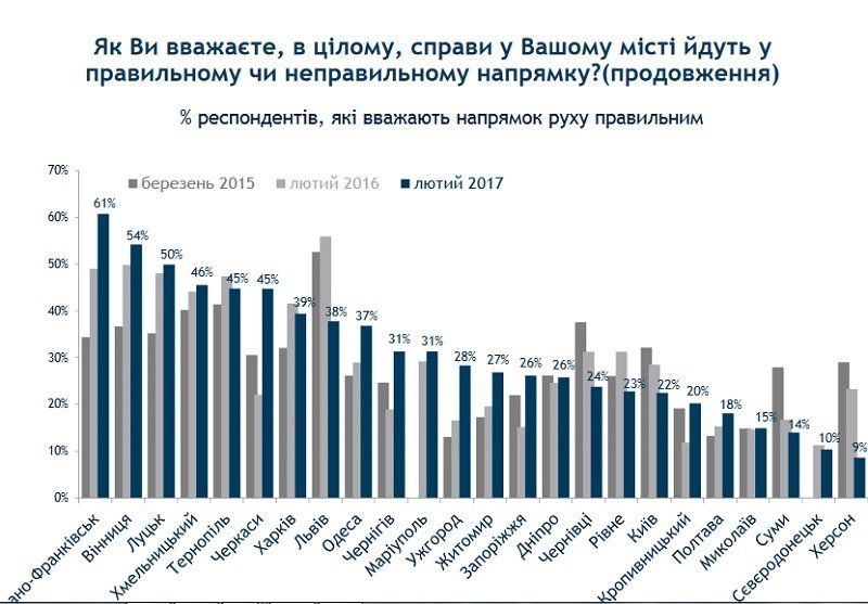 Винница танцует, Николаев депрессует. А что в Днепре? 4
