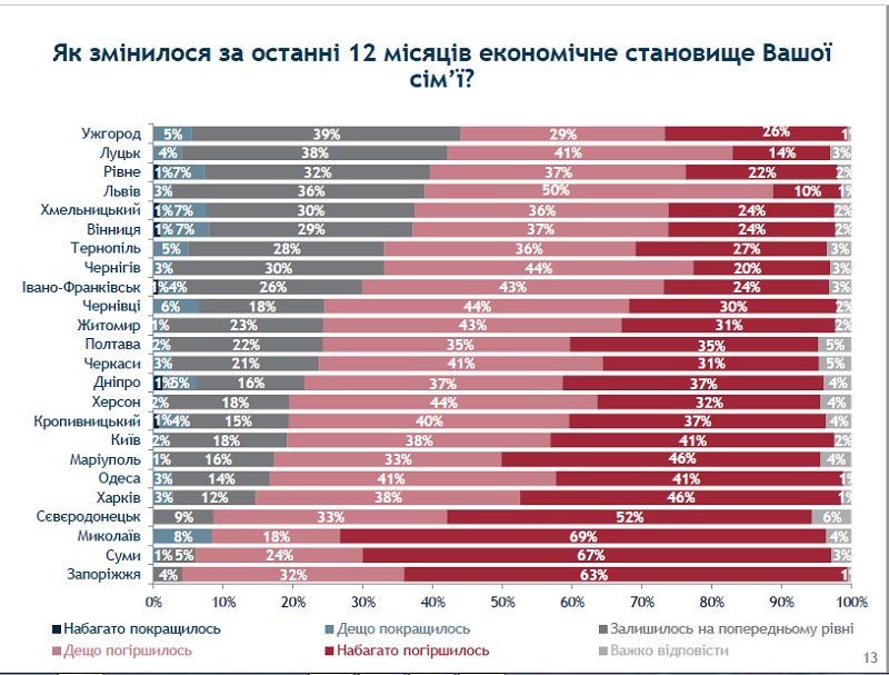 Винница танцует, Николаев депрессует. А что в Днепре? 5