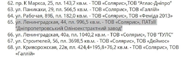 Как Днепр возвращал свое имущество на 10 миллионов гривень 3