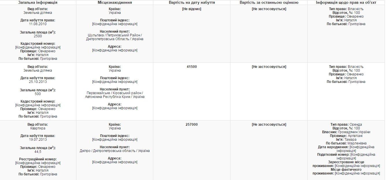 Кого вчера задержали НАБУ, СБУ и САП в Кировском райсуде Днепра 4