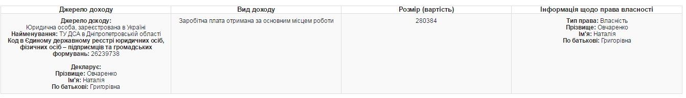 Кого вчера задержали НАБУ, СБУ и САП в Кировском райсуде Днепра 5