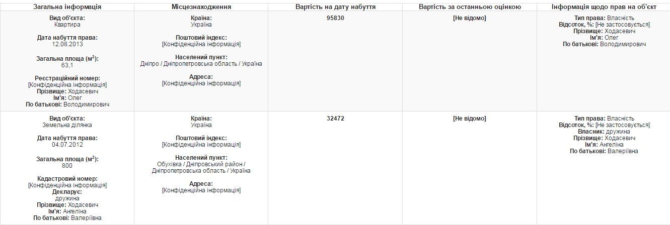 Кого вчера задержали НАБУ, СБУ и САП в Кировском райсуде Днепра 6