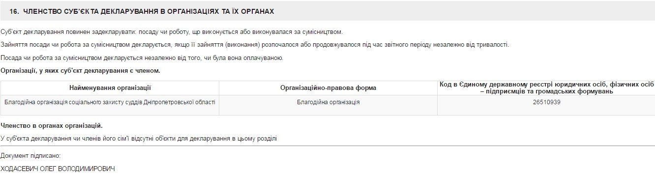 Кого вчера задержали НАБУ, СБУ и САП в Кировском райсуде Днепра 10