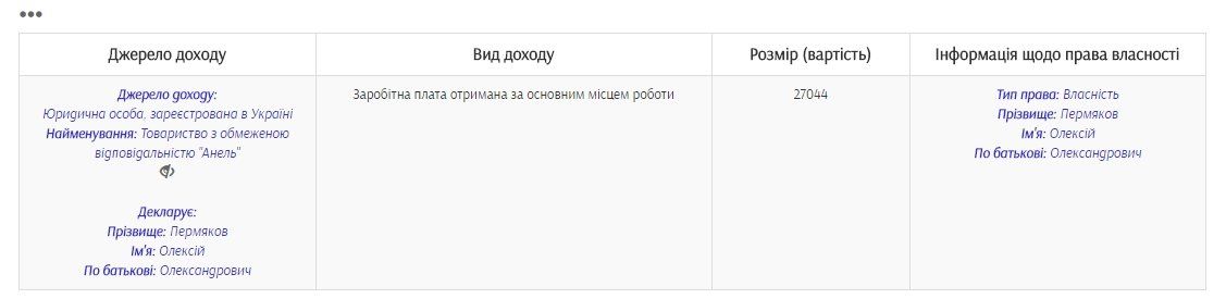 Царев-Пермяков-Краснов: что общего? 1