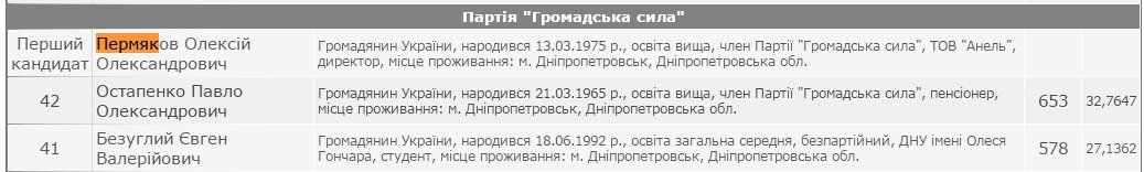 Царев-Пермяков-Краснов: что общего? 2