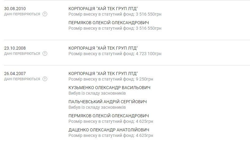 Царев-Пермяков-Краснов: что общего? 10