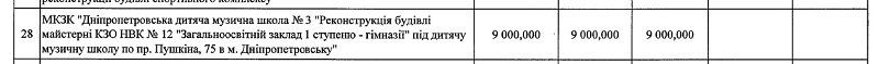 Новая музыкальная школа – уже в этом году? 1