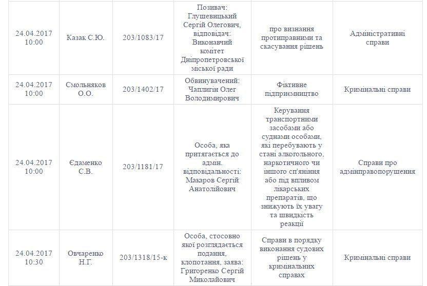Как живет Кировский райсуд Днепра без судьи Овчаренко? 1