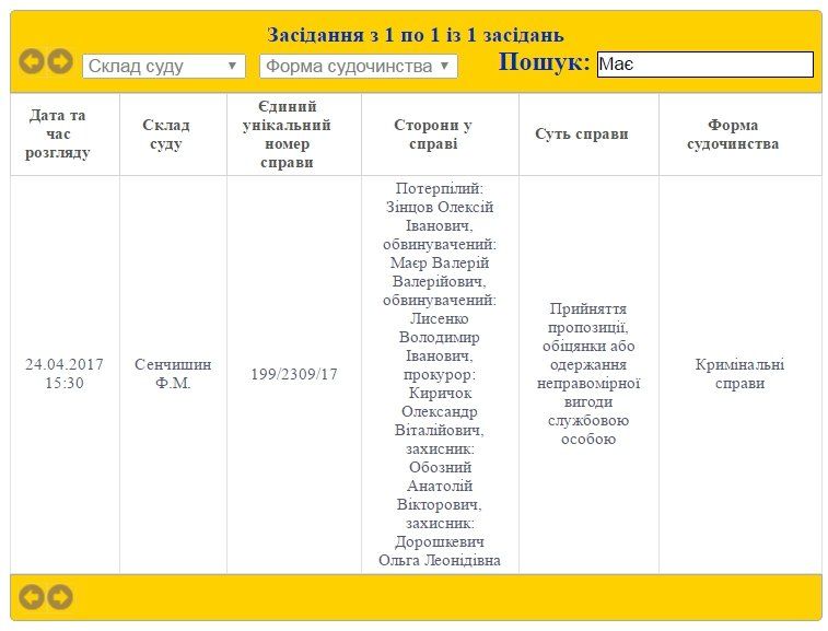 Как судили военкома АНД-района Днепра 1
