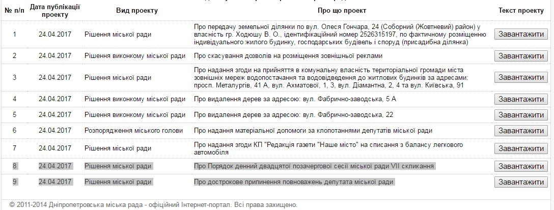 На внеочередной сессии горсовета Днепра депутата хотят лишить мандата 1