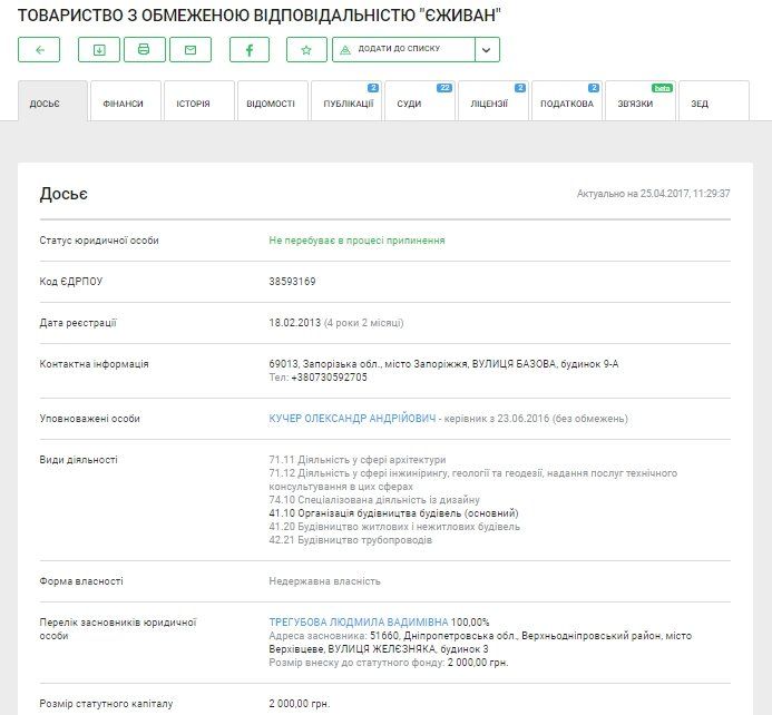 За что судят ремонтников дорог Днепропетровской области 6