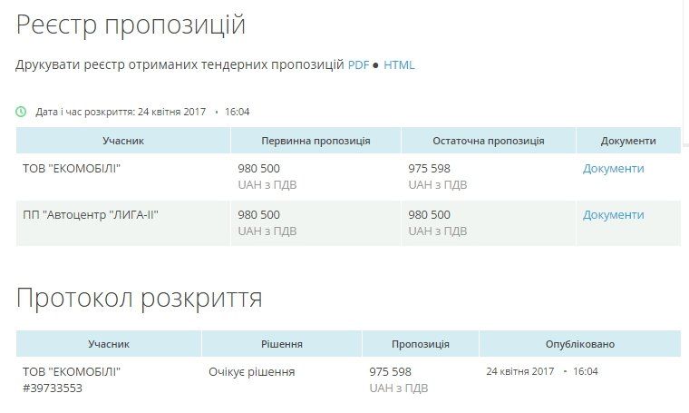 Кто поставит электрокары для облсовета Днепра? 1
