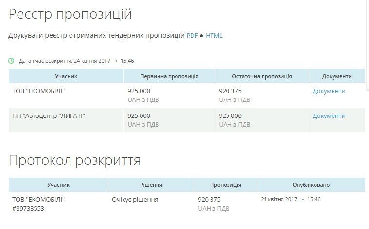 Кто поставит электрокары для облсовета Днепра? 2