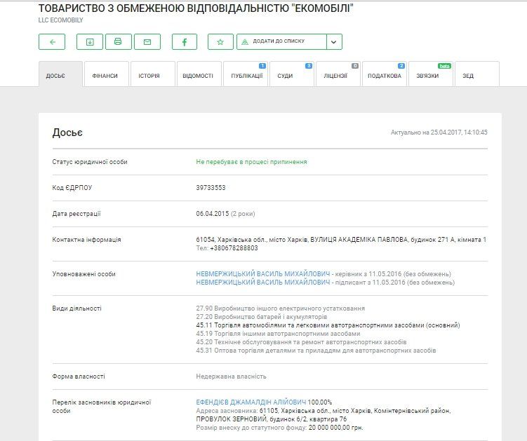 Кто поставит электрокары для облсовета Днепра? 3