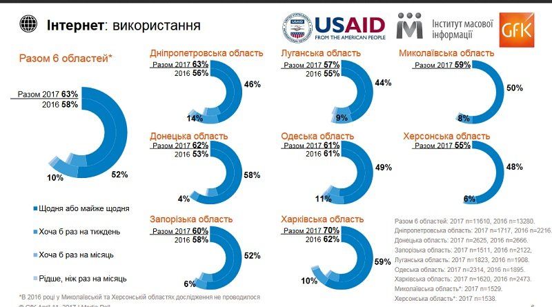 Жители юга и востока Украины хотят нейтралитета 2