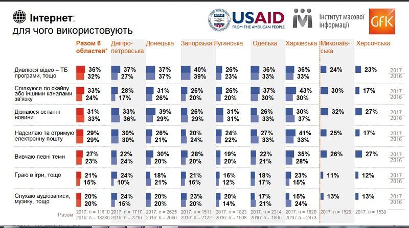 Жители юга и востока Украины хотят нейтралитета 3