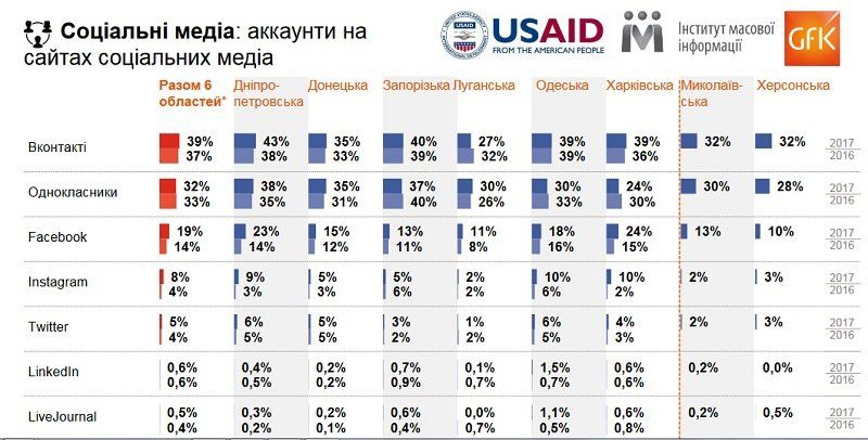 Жители юга и востока Украины хотят нейтралитета 4