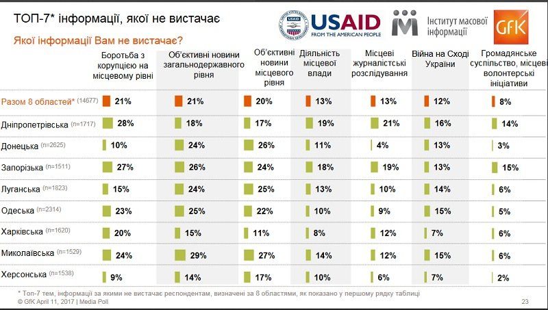 Жители юга и востока Украины хотят нейтралитета 9