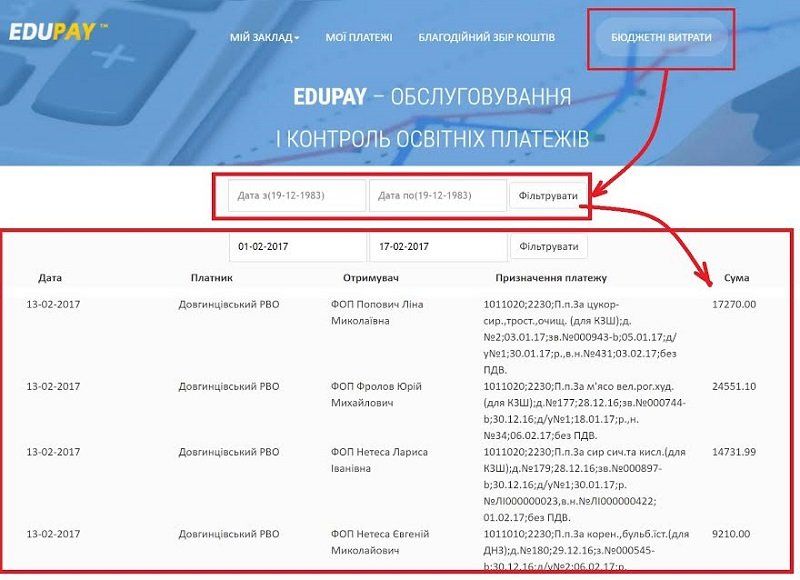 Электронные сервисы – спасение от поборов в школах? 7