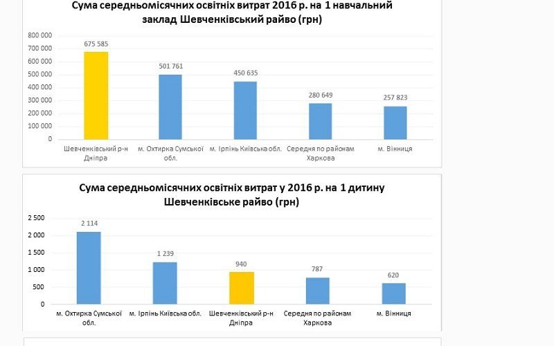 Электронные сервисы – спасение от поборов в школах? 8
