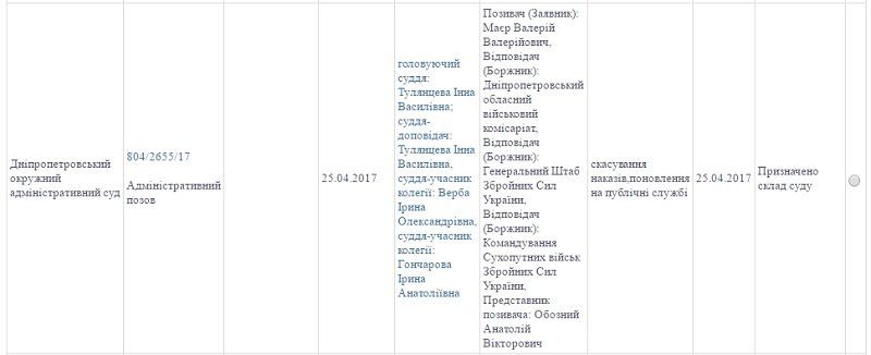 Военкома АНД-района Днепра засудили на 2 года 4