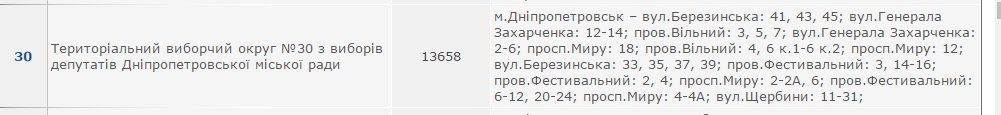 Новый депутат горсовета Днепра уже на подходе 4