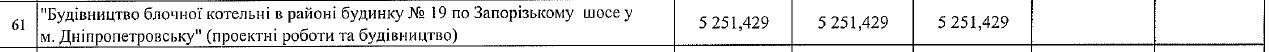 Новый депутат горсовета Днепра уже на подходе 5