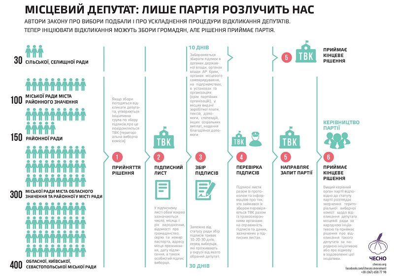 Днепропетровский облсовет: каждый четвертый депутат может потерять мандат 6