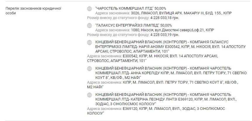 Сколько тратят на камеры на дорогах Днепропетровщины? 4