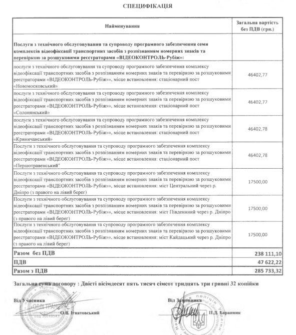 Сколько тратят на камеры на дорогах Днепропетровщины? 6