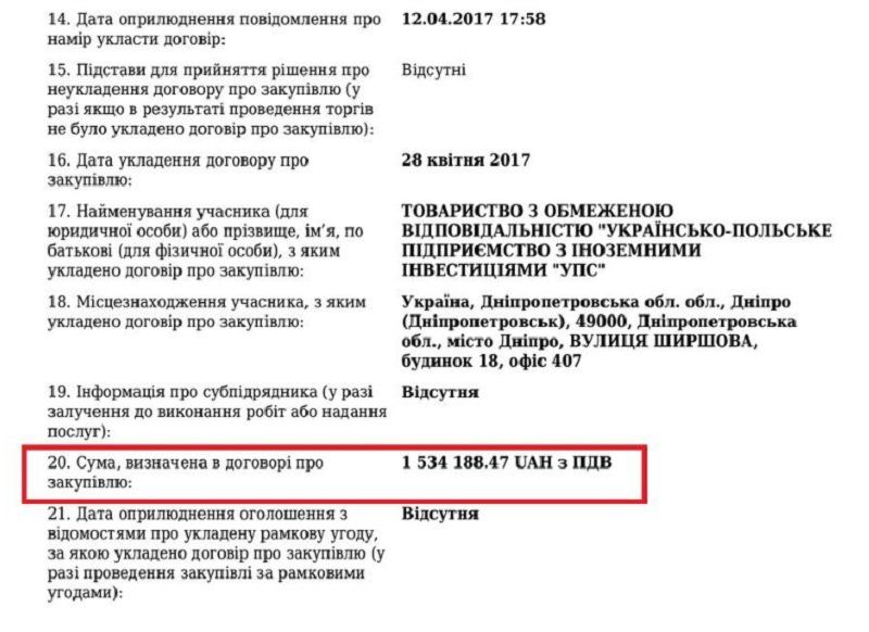 Ремонты дорог в Днепре -2017 под угрозой срыва 3