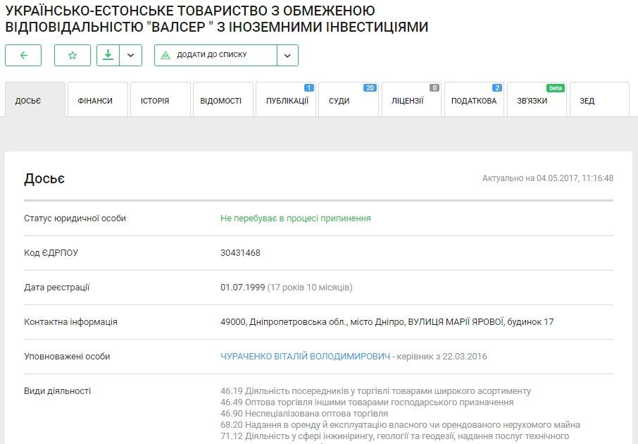 Как Днепру возвращали участок на 221 млн грн 1