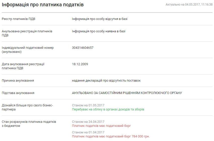 Как Днепру возвращали участок на 221 млн грн 2
